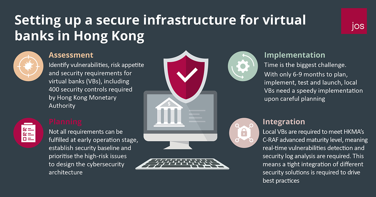 Setting up a secure infrastructure for virtual banks in Hong Kong