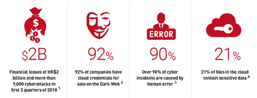 Asia's Top Cybersecurity Risk Series | HKBN JOS